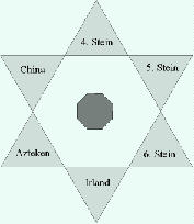 Anordnung der 6 Steine